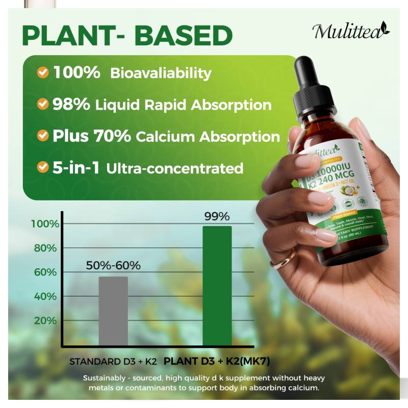 Мультивитамин Mulittea K2+D3,  – обзор и цена Vitamin D3 K2 Drop
