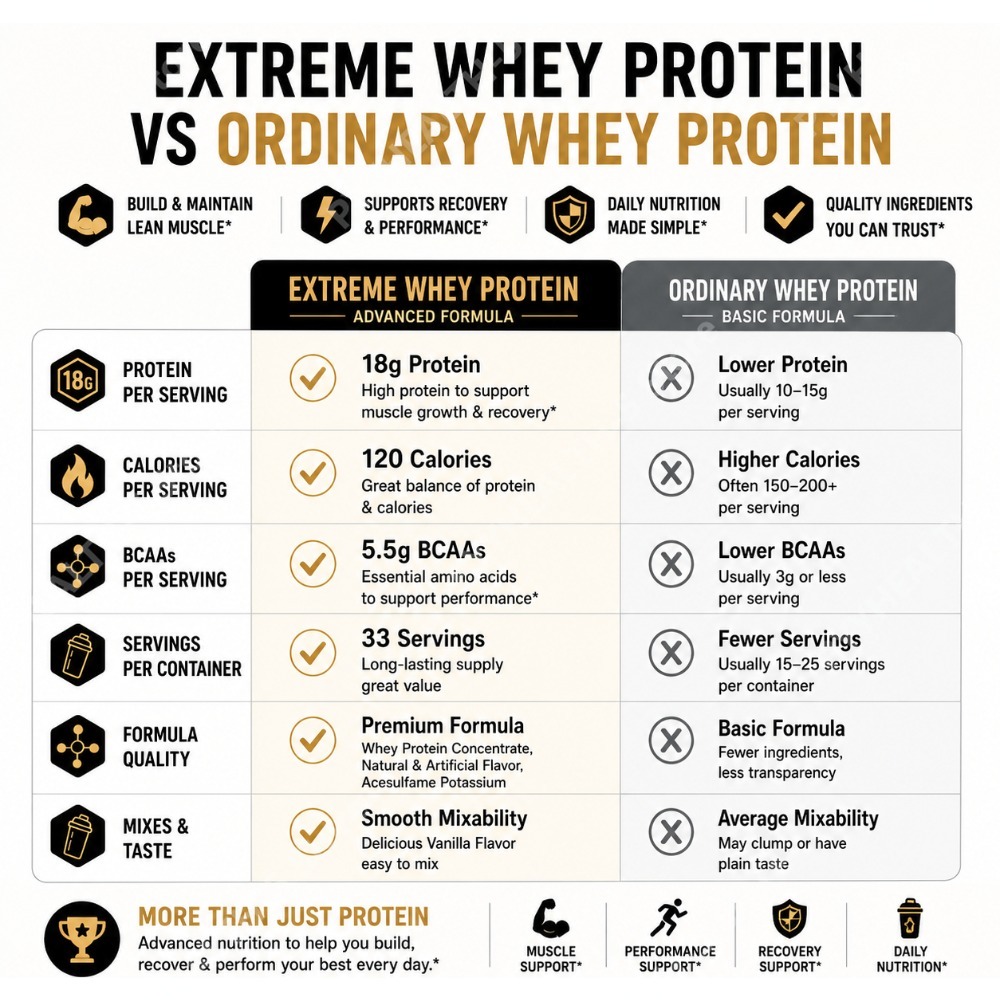 Ванильный протеиновый порошок  – обзор и цена Fitness Nutrition Whey Protein